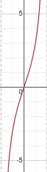 BIG IDEAS MATH Algebra 2: Common Core Student Edition 2015, Chapter 9.5, Problem 6E 