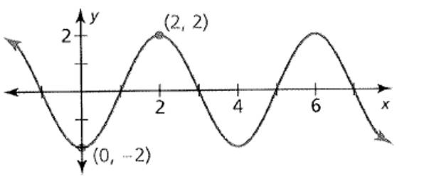 BIG IDEAS MATH Algebra 2: Common Core Student Edition 2015, Chapter 9.6, Problem 15E , additional homework tip  1