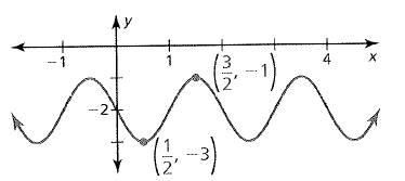 BIG IDEAS MATH Algebra 2: Common Core Student Edition 2015, Chapter 9.6, Problem 16E , additional homework tip  1