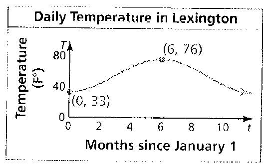 BIG IDEAS MATH Algebra 2: Common Core Student Edition 2015, Chapter 9.6, Problem 24E , additional homework tip  1