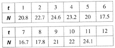 BIG IDEAS MATH Algebra 2: Common Core Student Edition 2015, Chapter 9.6, Problem 25E , additional homework tip  1