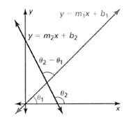 BIG IDEAS MATH Algebra 2: Common Core Student Edition 2015, Chapter 9.8, Problem 39E , additional homework tip  1