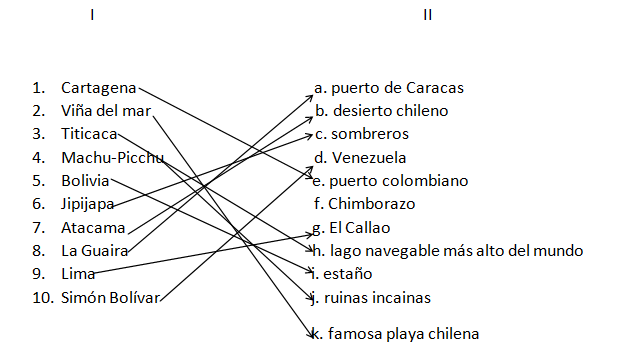 The Nassi/Levy Spanish Three Years Workbook, Chapter 34, Problem FE 