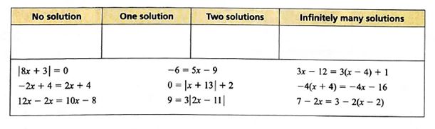 BIG IDEAS MATH Integrated Math 1: Student Edition 2016, Chapter 1, Problem 8CA 