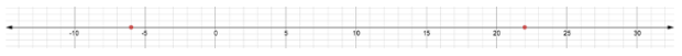 BIG IDEAS MATH Integrated Math 1: Student Edition 2016, Chapter 1.4, Problem 16E 