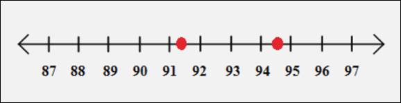 BIG IDEAS MATH Integrated Math 1: Student Edition 2016, Chapter 1.4, Problem 25E , additional homework tip  1