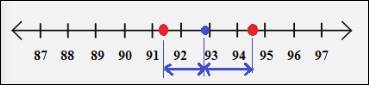 BIG IDEAS MATH Integrated Math 1: Student Edition 2016, Chapter 1.4, Problem 25E , additional homework tip  2