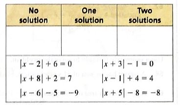 BIG IDEAS MATH Integrated Math 1: Student Edition 2016, Chapter 1.4, Problem 51E 