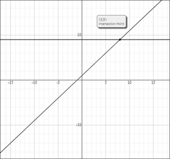 BIG IDEAS MATH Integrated Math 1: Student Edition 2016, Chapter 1.5, Problem 51E 