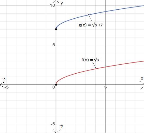 BIG IDEAS MATH Integrated Math 1: Student Edition 2016, Chapter 10, Problem 1CR 