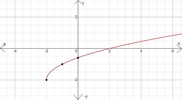 BIG IDEAS MATH Integrated Math 1: Student Edition 2016, Chapter 10.1, Problem 25E 