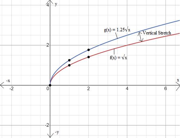 BIG IDEAS MATH Integrated Math 1: Student Edition 2016, Chapter 10.1, Problem 4E 