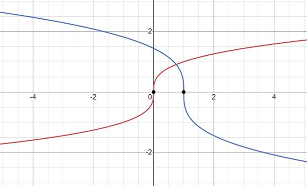 BIG IDEAS MATH Integrated Math 1: Student Edition 2016, Chapter 10.2, Problem 26E 