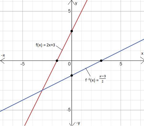 BIG IDEAS MATH Integrated Math 1: Student Edition 2016, Chapter 10.4, Problem 20E 