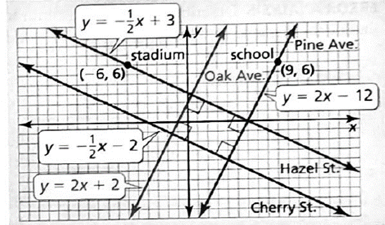 BIG IDEAS MATH Integrated Math 1: Student Edition 2016, Chapter 10.5, Problem 16E 