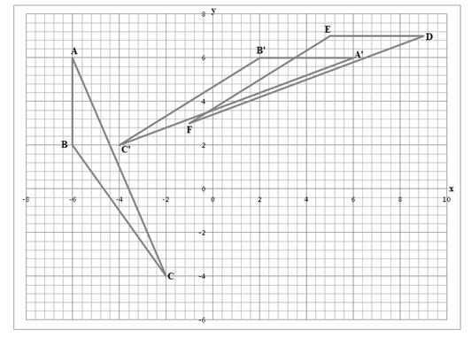 BIG IDEAS MATH Integrated Math 1: Student Edition 2016, Chapter 11, Problem 10CT 