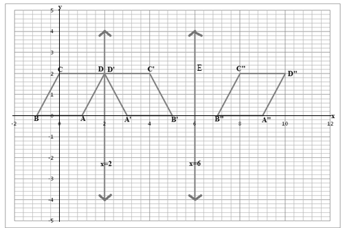 BIG IDEAS MATH Integrated Math 1: Student Edition 2016, Chapter 11, Problem 15CT 