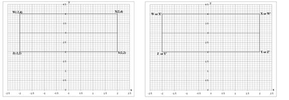 BIG IDEAS MATH Integrated Math 1: Student Edition 2016, Chapter 11, Problem 16CT 