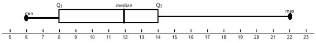 BIG IDEAS MATH Integrated Math 1: Student Edition 2016, Chapter 11.2, Problem 14E 