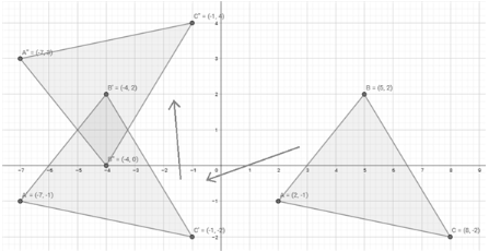 BIG IDEAS MATH Integrated Math 1: Student Edition 2016, Chapter 11.2, Problem 14Q 