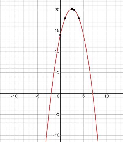 BIG IDEAS MATH Integrated Math 1: Student Edition 2016, Chapter 11.2, Problem 27E 