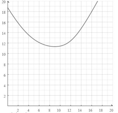 BIG IDEAS MATH Integrated Math 1: Student Edition 2016, Chapter 11.2, Problem 30E 