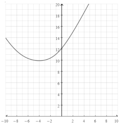 BIG IDEAS MATH Integrated Math 1: Student Edition 2016, Chapter 11.2, Problem 31E 