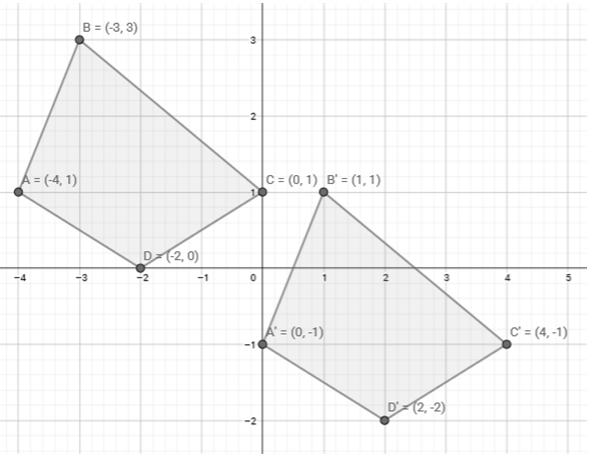 BIG IDEAS MATH Integrated Math 1: Student Edition 2016, Chapter 11.2, Problem 3Q 