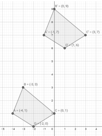 BIG IDEAS MATH Integrated Math 1: Student Edition 2016, Chapter 11.2, Problem 6Q 