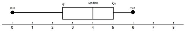 BIG IDEAS MATH Integrated Math 1: Student Edition 2016, Chapter 11.2, Problem 9E 