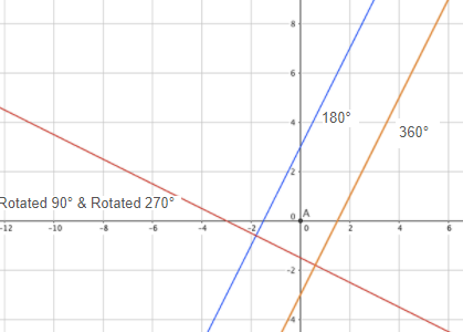 BIG IDEAS MATH Integrated Math 1: Student Edition 2016, Chapter 11.3, Problem 29E , additional homework tip  2