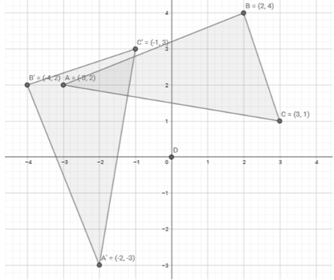 BIG IDEAS MATH Integrated Math 1: Student Edition 2016, Chapter 11.3, Problem 7E , additional homework tip  2