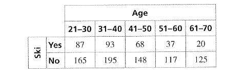 BIG IDEAS MATH Integrated Math 1: Student Edition 2016, Chapter 11.4, Problem 27E 