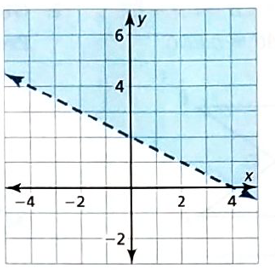 BIG IDEAS MATH Integrated Math 1: Student Edition 2016, Chapter 12, Problem 1CA 