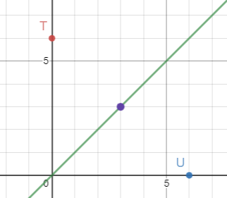 BIG IDEAS MATH Integrated Math 1: Student Edition 2016, Chapter 12.4, Problem 40E 