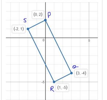 BIG IDEAS MATH Integrated Math 1: Student Edition 2016, Chapter 12.8, Problem 20E 