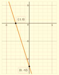 BIG IDEAS MATH Integrated Math 1: Student Edition 2016, Chapter 3, Problem 15CR 