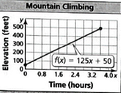 BIG IDEAS MATH Integrated Math 1: Student Edition 2016, Chapter 3, Problem 15CT , additional homework tip  1