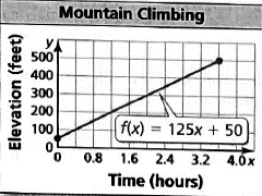 BIG IDEAS MATH Integrated Math 1: Student Edition 2016, Chapter 3, Problem 15CT , additional homework tip  2