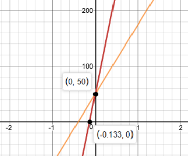 BIG IDEAS MATH Integrated Math 1: Student Edition 2016, Chapter 3, Problem 15CT , additional homework tip  4