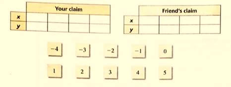 BIG IDEAS MATH Integrated Math 1: Student Edition 2016, Chapter 3, Problem 1CA , additional homework tip  3