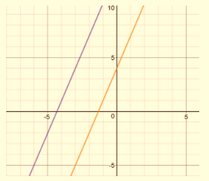 BIG IDEAS MATH Integrated Math 1: Student Edition 2016, Chapter 3, Problem 22CR 