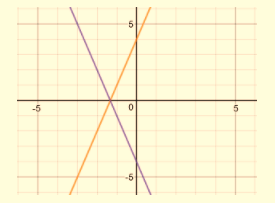 BIG IDEAS MATH Integrated Math 1: Student Edition 2016, Chapter 3, Problem 25CR 