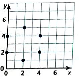 BIG IDEAS MATH Integrated Math 1: Student Edition 2016, Chapter 3.1, Problem 10E , additional homework tip  1