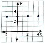 BIG IDEAS MATH Integrated Math 1: Student Edition 2016, Chapter 3.1, Problem 14E , additional homework tip  1