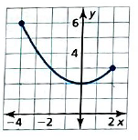 BIG IDEAS MATH Integrated Math 1: Student Edition 2016, Chapter 3.1, Problem 15E , additional homework tip  1