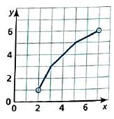 BIG IDEAS MATH Integrated Math 1: Student Edition 2016, Chapter 3.1, Problem 16E , additional homework tip  1