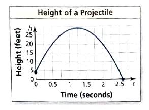 BIG IDEAS MATH Integrated Math 1: Student Edition 2016, Chapter 3.1, Problem 28E , additional homework tip  1