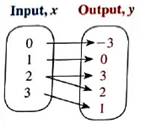 BIG IDEAS MATH Integrated Math 1: Student Edition 2016, Chapter 3.1, Problem 5E , additional homework tip  1