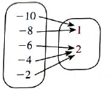 BIG IDEAS MATH Integrated Math 1: Student Edition 2016, Chapter 3.1, Problem 6E , additional homework tip  1